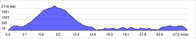 washington cycling tour elevation gain 1