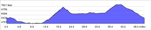 Cycling Camp California Day 3 Route