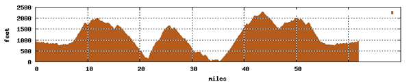 62 mi, 7,300'