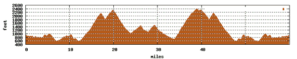 60 mi, 7,139'