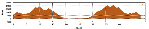 48 mi, 5,194'