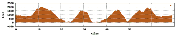 102 mi, 9,000'