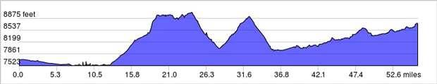 colorado cycling tour elevation gain 1