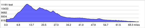 colorado cycling tour elevation gain 2