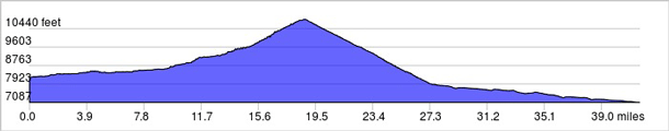 colorado cycling tour elevation gain 3