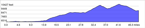 colorado cycling tour elevation gain 5