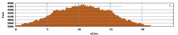 utah bike tour route 1