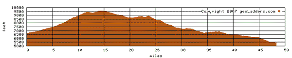 89 miles / 6,500'